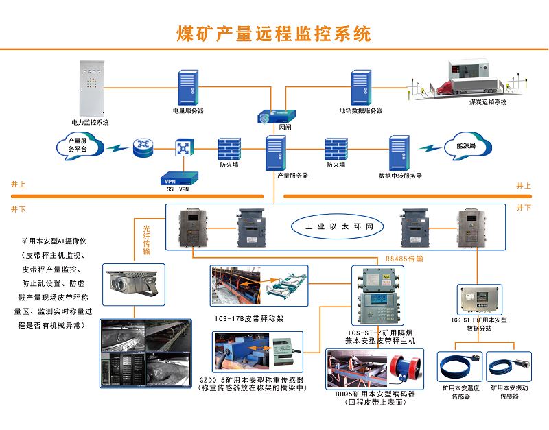 智能化数据管家：煤炭产量远程监控系统，让生产量监管更精准、更高效